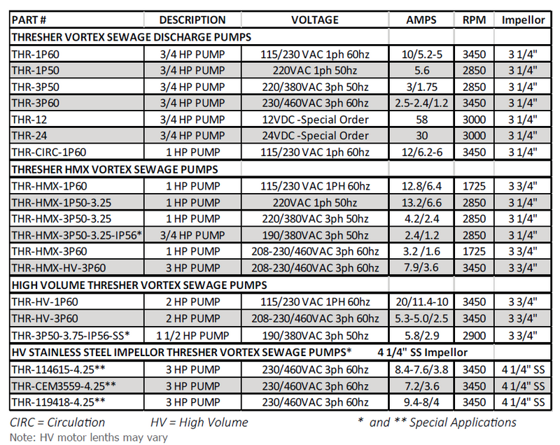 Thresher 2in Composite Vortex Sewage Pump