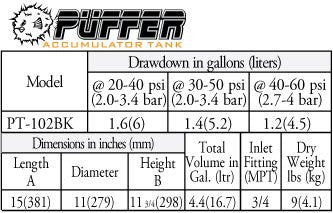 Puffer Accumulator Tank (4.4gal)